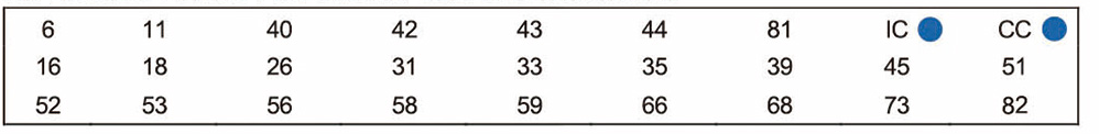 HPV Genotyping - Negative Results Chart HPV Genotyping - Negative Results Chart