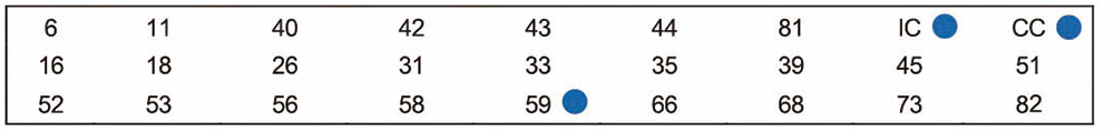 HPV Genotyping - Single Genotype Infection HPV Genotyping - Single Genotype Infection