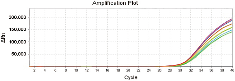 hla-b27-sensitivity
