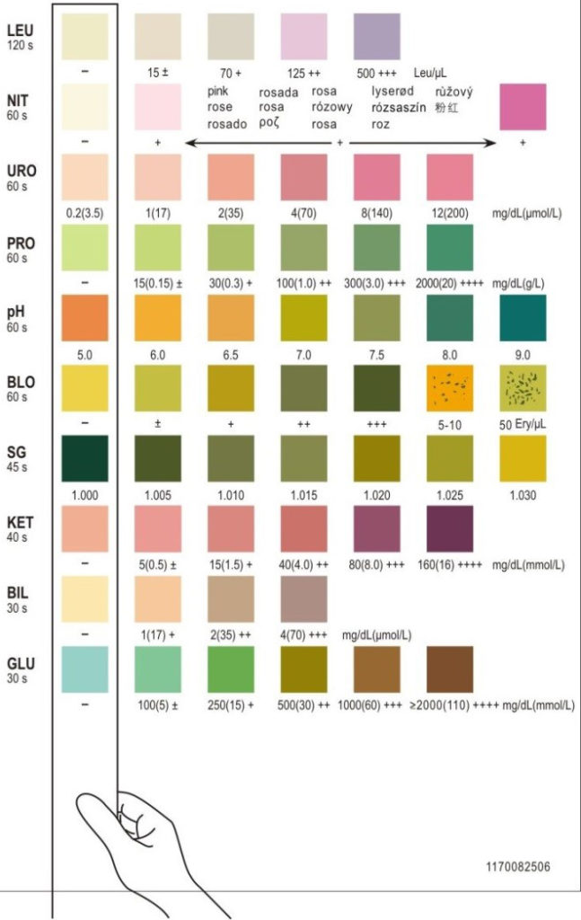 Mission Urine Reagent Strips Parameters