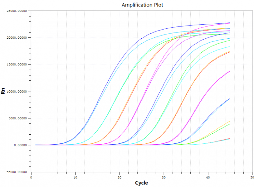 Broad dynamic range