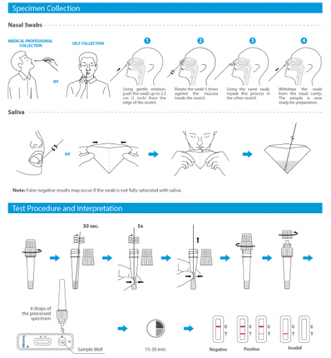 sars cov 2 antigen rapid test instructions