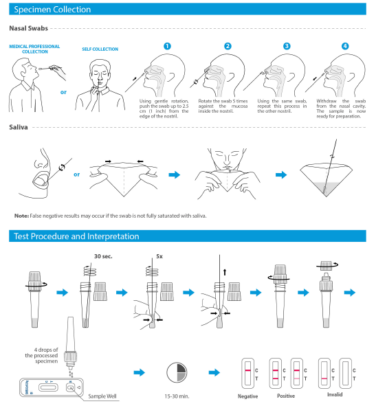 sars cov 2 antigen rapid test how to use