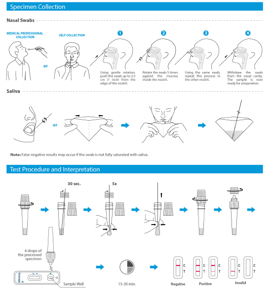 Sars cov 2 ответы на тест. SARS-cov-2 Rapid antigen Test инструкция. Тестовая кассета SARS-cov-2 antigen Test. Тест antigen Rapid Test инструкция. SARS cov 2 тест antigen Rapid Test Kit.