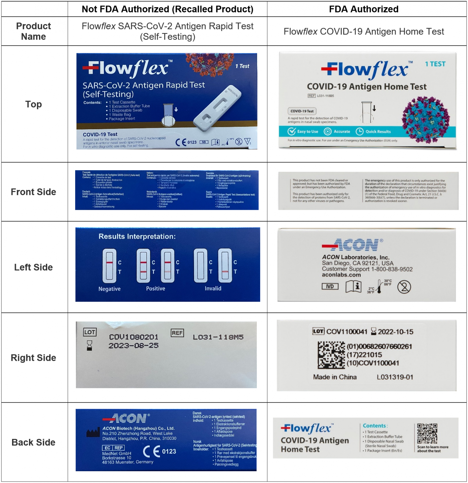 Covid self test kit accuracy